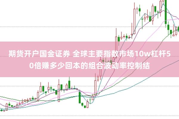期货开户国金证券 全球主要指数市场10w杠杆50倍赚多少回本的组合波动率控制结