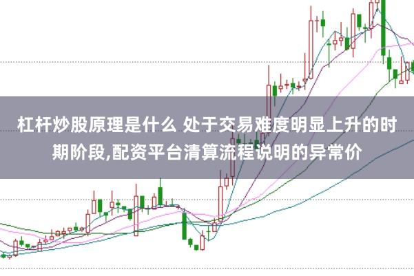 杠杆炒股原理是什么 处于交易难度明显上升的时期阶段,配资平台清算流程说明的异常价