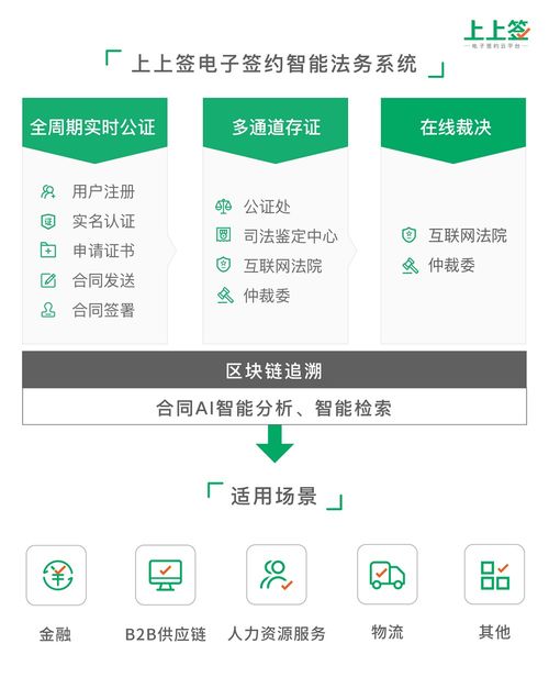 北京上海鼓励电子签名 上上签智能法务系统助力法务效率提升