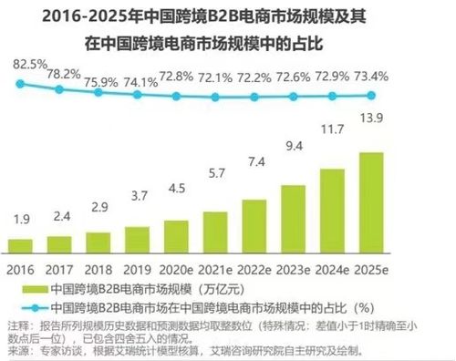 55亿美元高估值,空中云汇过 热 了