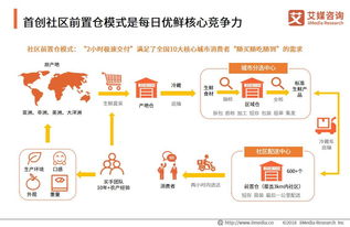 艾媒报告 2019中国生鲜电商行业商业模式与用户画像分析报告