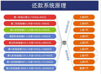 有钱还众筹模式系统开发|有钱还众筹模式系统开发批发价格|有钱还众筹模式系统开发厂家|有钱还众筹模式系统开发图片|免费B2B网站