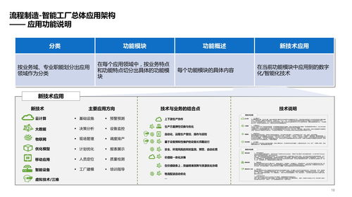 智能工厂技术架构 系统架构 数据架构 应用架构及场景应用方案