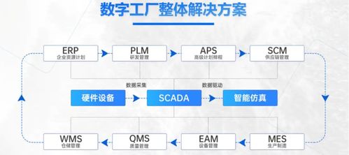 制造业工厂中的设备管理系统