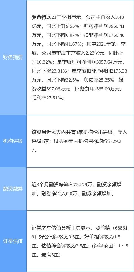 罗普特最新公告 拟使用超募资金4300万元用于永久补充流动资金