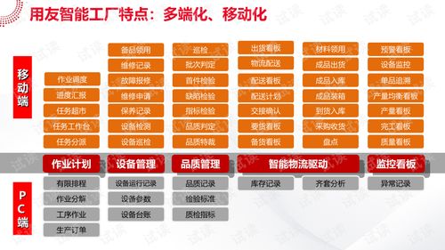 金属加工行业智能工厂系统解决方案.ppt