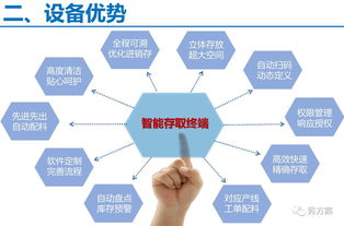 无人值守工厂 物资 物流智能化管理系统解决方案 ppt