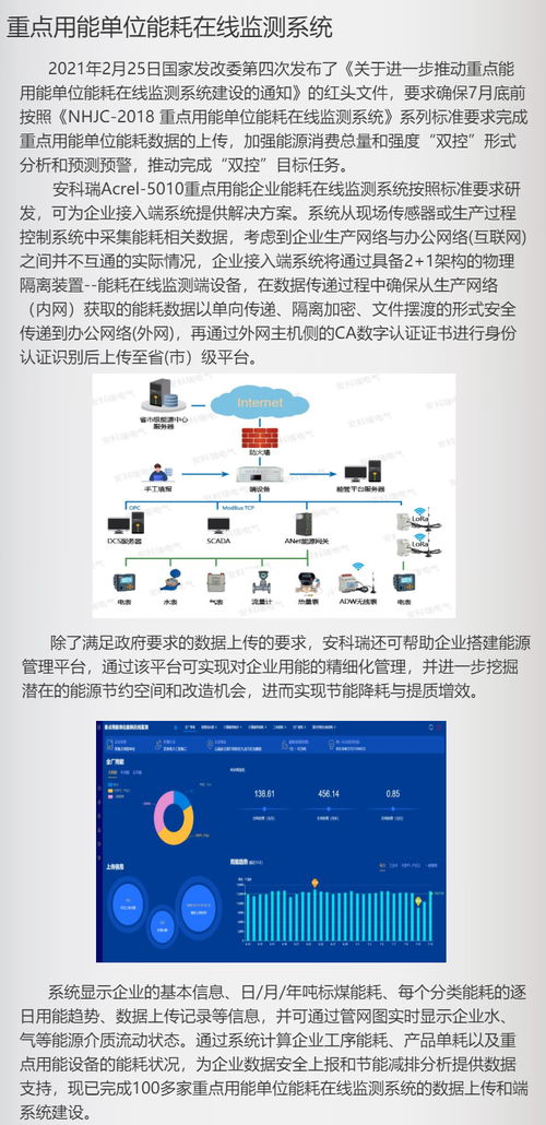 重点能耗在线监测系统