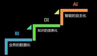 di是人类通向ai的必经之路