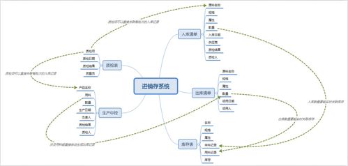 耗时5小时,用低代码搭了2套应用,我才明白它为什么能火了