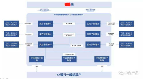 b2b电商平台产品设计难点 二