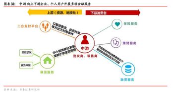 旅游金融 场景深度融合,分期促行业新生