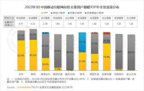 questmobile 2022全景生态流量春季报告 平台之外流量大战悄然开启,硬件 通信厂商挥师系统工具 生活服务