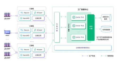 emq携 云边协同iiot解决方案 亮相2022世界工业互联网产业大会